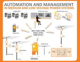 Distribution automation system