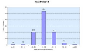 MHP obdelava podatkov 1