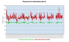 MHP obdelava podatkov 3